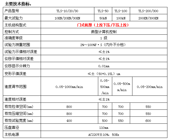 50KN/100KN數顯全自動(dòng)彈簧拉壓試驗機