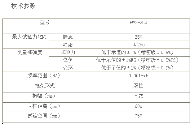 高頻/脈沖/動(dòng)靜疲勞試驗機