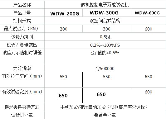 WDW-200G微機控制電子萬(wàn)能試驗機