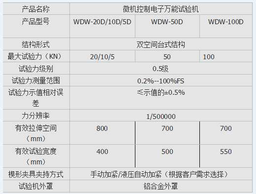 10kn、50kn、100kn彈簧電子拉壓試驗機