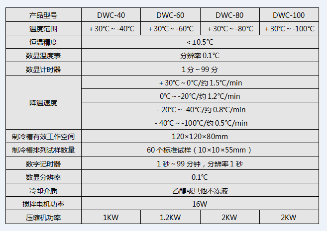 DWC系列沖擊試驗低溫槽