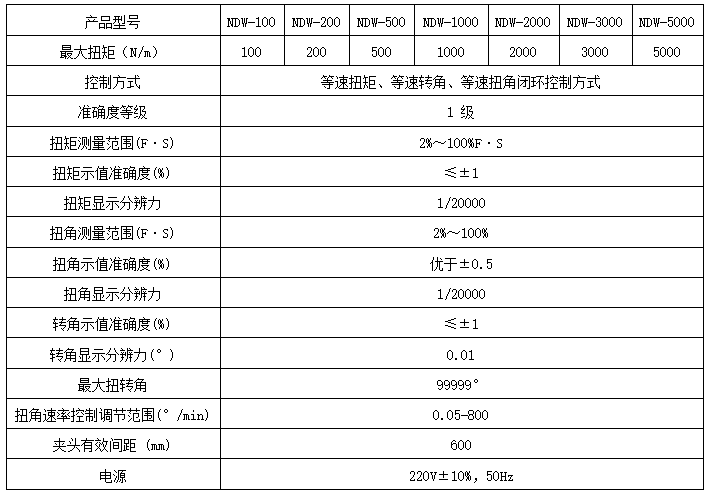 200Nm-200Nm測試彈簧扭轉角手動(dòng)試驗機